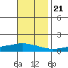Lower Hall Landing tide chart for Tuesday, November 21, 2023