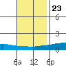 Lower Hall Landing tide chart for Thursday, November 23, 2023