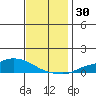 Lower Hall Landing tide chart for Thursday, November 30, 2023