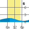 Lower Hall Landing tide chart for Monday, November 6, 2023