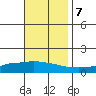 Lower Hall Landing tide chart for Tuesday, November 7, 2023