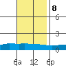 Lower Hall Landing tide chart for Wednesday, November 8, 2023
