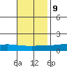 Lower Hall Landing tide chart for Thursday, November 9, 2023