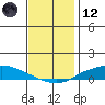 Lower Hall Landing tide chart for Tuesday, December 12, 2023