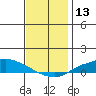 Lower Hall Landing tide chart for Wednesday, December 13, 2023