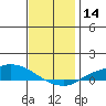 Lower Hall Landing tide chart for Thursday, December 14, 2023
