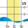 Lower Hall Landing tide chart for Friday, December 15, 2023