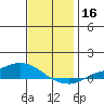Lower Hall Landing tide chart for Saturday, December 16, 2023