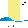 Lower Hall Landing tide chart for Sunday, December 17, 2023
