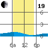 Lower Hall Landing tide chart for Tuesday, December 19, 2023