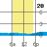 Lower Hall Landing tide chart for Wednesday, December 20, 2023