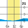 Lower Hall Landing tide chart for Thursday, December 21, 2023