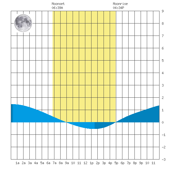 Lower Hall Landing tide chart for Tuesday, December 26, 2023