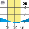 Lower Hall Landing tide chart for Tuesday, December 26, 2023
