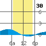 Lower Hall Landing tide chart for Saturday, December 30, 2023