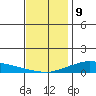 Lower Hall Landing tide chart for Saturday, December 9, 2023