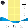 Lower Hall Landing tide chart for Thursday, January 11, 2024