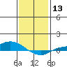 Lower Hall Landing tide chart for Saturday, January 13, 2024
