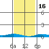 Lower Hall Landing tide chart for Tuesday, January 16, 2024