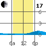Lower Hall Landing tide chart for Wednesday, January 17, 2024