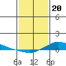 Lower Hall Landing tide chart for Saturday, January 20, 2024