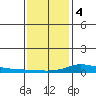 Lower Hall Landing tide chart for Thursday, January 4, 2024