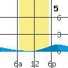 Lower Hall Landing tide chart for Friday, January 5, 2024
