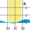 Lower Hall Landing tide chart for Saturday, January 6, 2024