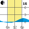 Lower Hall Landing tide chart for Friday, February 16, 2024