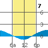 Lower Hall Landing tide chart for Wednesday, February 7, 2024