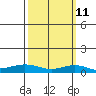 Lower Hall Landing tide chart for Monday, March 11, 2024