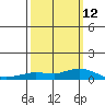 Lower Hall Landing tide chart for Tuesday, March 12, 2024