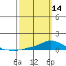 Lower Hall Landing tide chart for Thursday, March 14, 2024