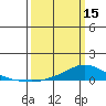 Lower Hall Landing tide chart for Friday, March 15, 2024