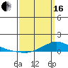 Lower Hall Landing tide chart for Saturday, March 16, 2024