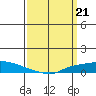 Lower Hall Landing tide chart for Thursday, March 21, 2024