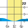 Lower Hall Landing tide chart for Friday, March 22, 2024