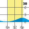 Lower Hall Landing tide chart for Saturday, March 30, 2024