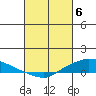 Lower Hall Landing tide chart for Wednesday, March 6, 2024