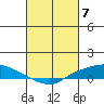 Lower Hall Landing tide chart for Thursday, March 7, 2024