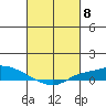 Lower Hall Landing tide chart for Friday, March 8, 2024