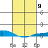 Lower Hall Landing tide chart for Saturday, March 9, 2024