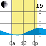 Lower Hall Landing tide chart for Monday, April 15, 2024