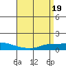 Lower Hall Landing tide chart for Friday, April 19, 2024