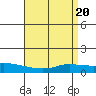 Lower Hall Landing tide chart for Saturday, April 20, 2024