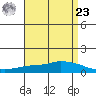 Lower Hall Landing tide chart for Tuesday, April 23, 2024