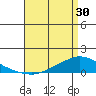 Lower Hall Landing tide chart for Tuesday, April 30, 2024