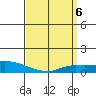 Lower Hall Landing tide chart for Saturday, April 6, 2024