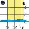 Lower Hall Landing tide chart for Monday, April 8, 2024