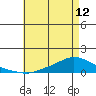 Lower Hall Landing tide chart for Sunday, May 12, 2024